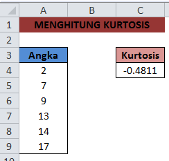 Cara menghitung kurtosis